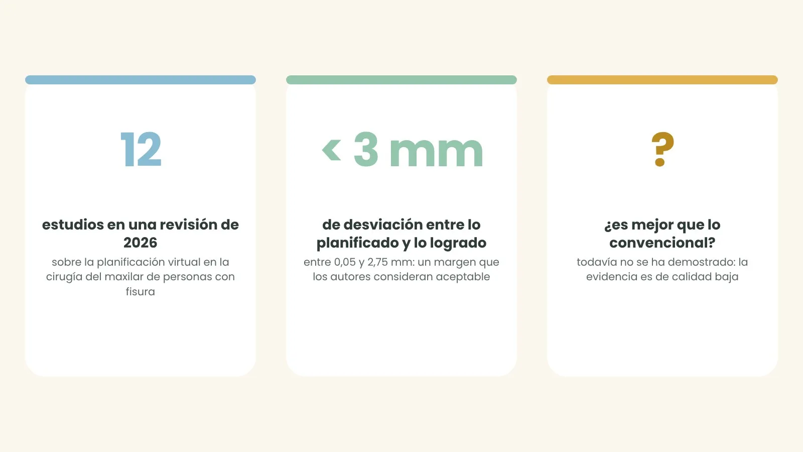 Lo que dicen los estudios sobre la planificación virtual. Ilustración: ASPANIF