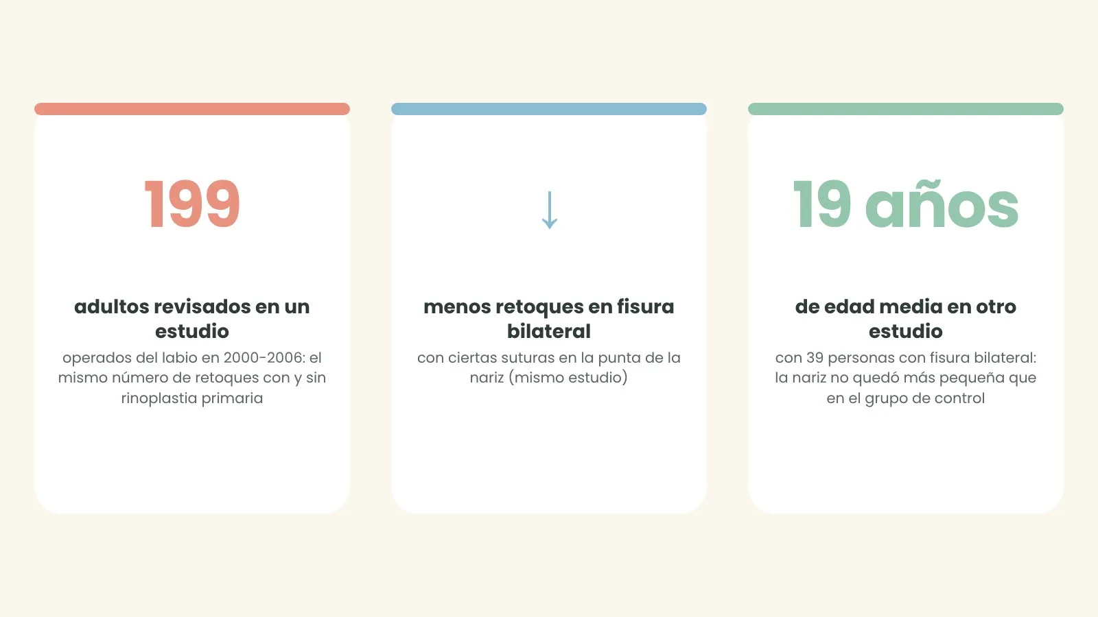 Lo que dicen los estudios sobre la rinoplastia primaria. Ilustración: ASPANIF