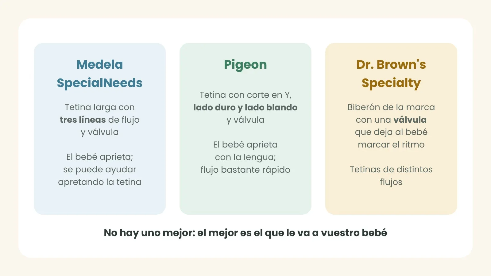 Las diferencias entre los tres biberones más usados para bebés con fisura. Ilustración: ASPANIF